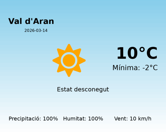 val-daran_2026-03-14.png