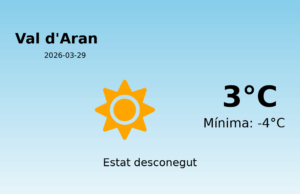 El temps a Val d’Aran avui, 29 de Març de 2026