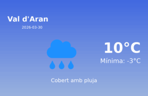 Previsió de l’AEMET a Val d’Aran avui 30 de Març de 2026