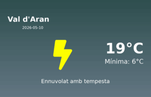Predicció meteorològica: Val d’Aran, 10 de Maig de 2026
