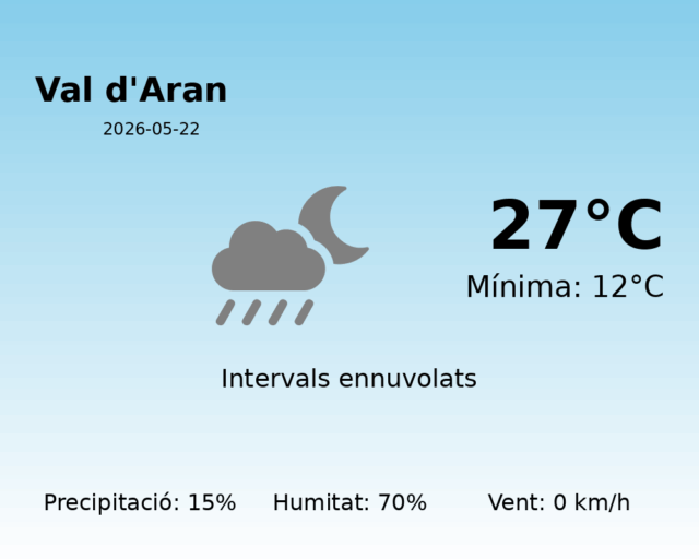 val-daran_2026-05-22.png