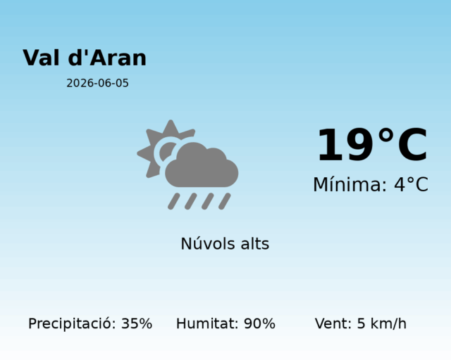 val-daran_2026-06-05.png
