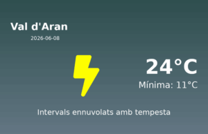 Predicció meteorològica: Val d’Aran, 8 de Juny de 2026