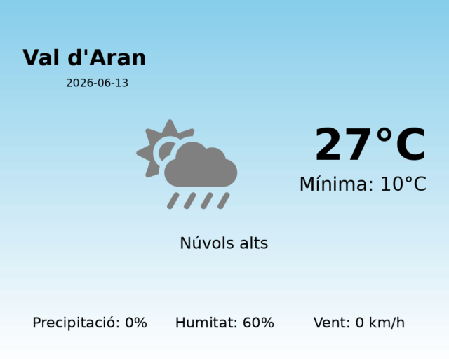 val-daran_2026-06-13.png