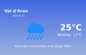 AEMET: El temps per a Val d’Aran – 15 de Juny de 2026