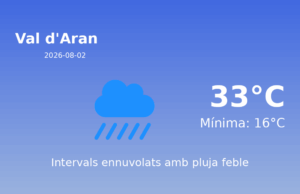 Predicció meteorològica: Val d’Aran, 2 de Agost de 2026