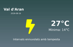 Previsió de l’AEMET a Val d’Aran avui 16 de Agost de 2026