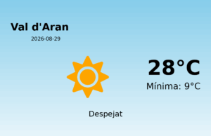 El temps a Val d’Aran avui, 29 de Agost de 2026