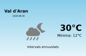 AEMET: El temps per a Val d’Aran – 30 de Agost de 2026