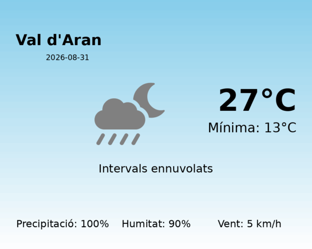 val-daran_2026-08-31.png
