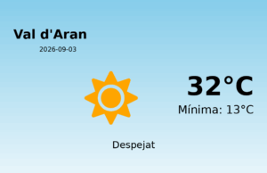 Predicció meteorològica: Val d’Aran, 3 de Setembre de 2026