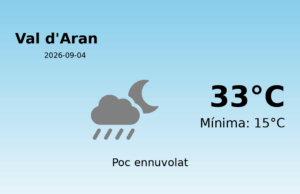 AEMET: El temps per a Val d’Aran – 4 de Setembre de 2026