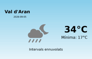 El temps avui 5 de Setembre de 2026 a Val d’Aran segons l’AEMET