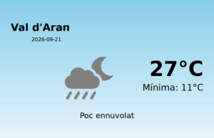 El temps avui 21 de Setembre de 2026 a Val d’Aran segons l’AEMET