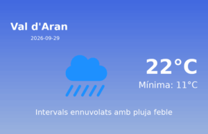 Previsió de l’AEMET a Val d’Aran avui 29 de Setembre de 2026