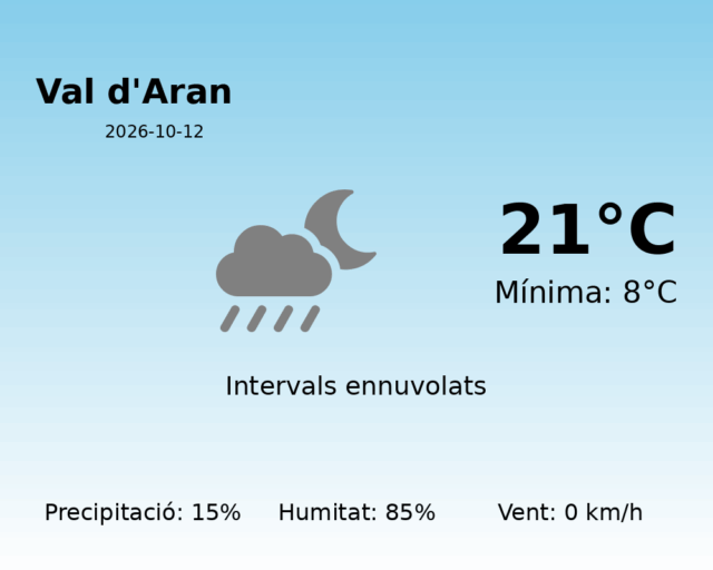 val-daran_2026-10-12.png