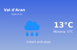 Previsió de l’AEMET a Val d’Aran avui 19 de Octubre de 2026