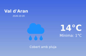 El temps a Val d’Aran avui, 20 de Octubre de 2026