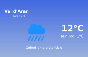 AEMET: El temps per a Val d’Aran – 21 de Octubre de 2026
