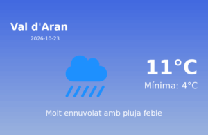 El temps a Val d’Aran avui, 23 de Octubre de 2026