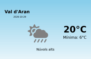 El temps a Val d’Aran avui, 29 de Octubre de 2026